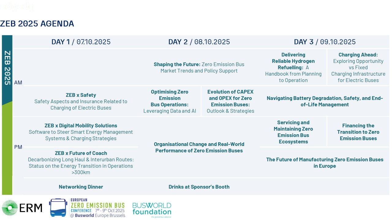 ZEB 2025 program