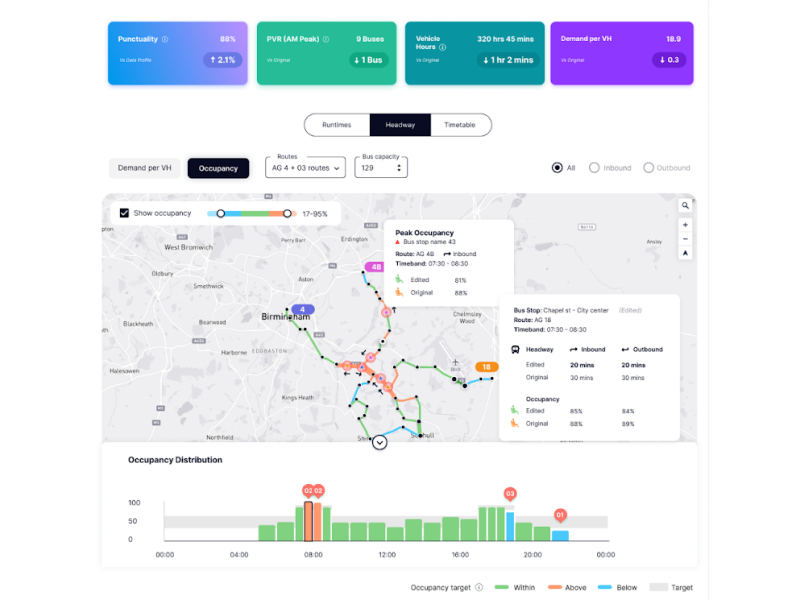 Cityswift - Headway Simulations