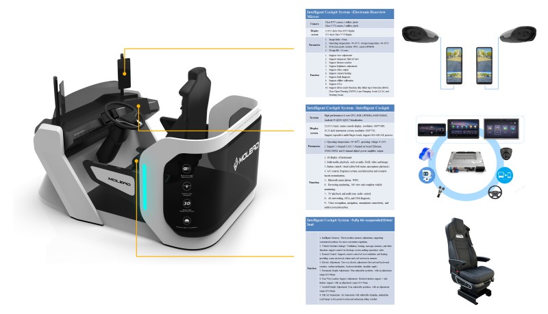Molead - Intelligent Cockpit System