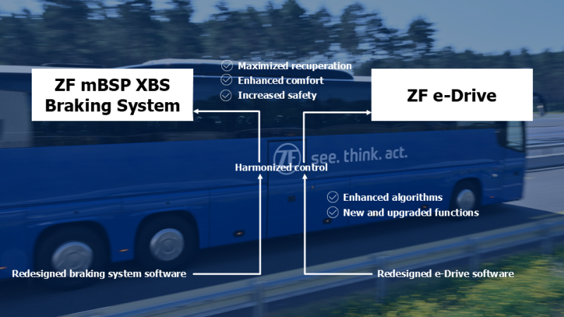 ZF - Braking and e-Drive Synergy Program