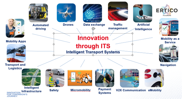 Innovation through ITS